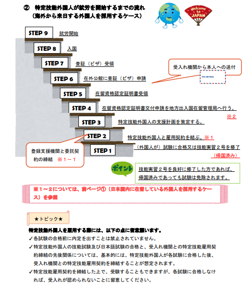 海外からの外国人採用の流れ